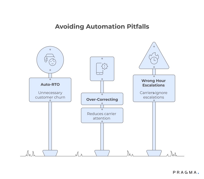 Avoiding Automation Pitfalls