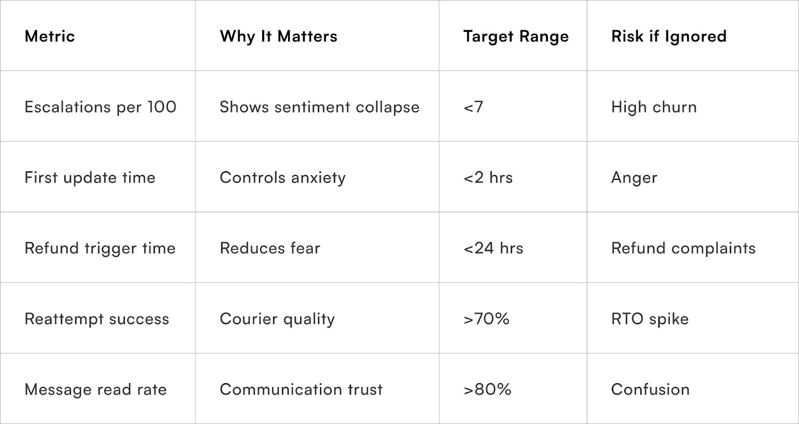Metric Mapping Table