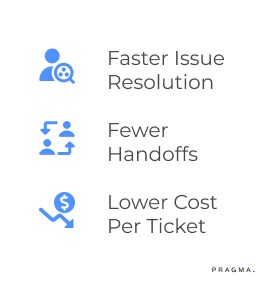 Faster Issue Resolution
