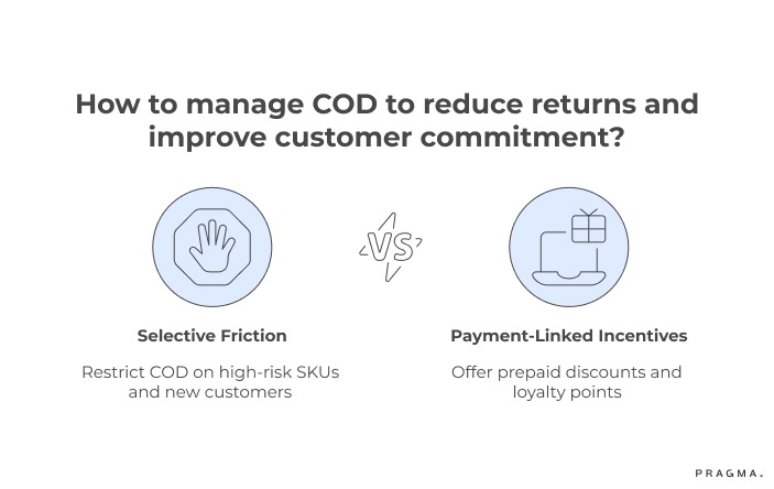 COD change the returns equation in India