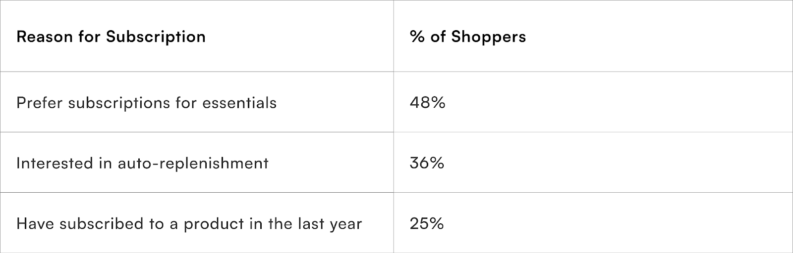 Why Consumers Are Moving to Subscription-Based Shopping