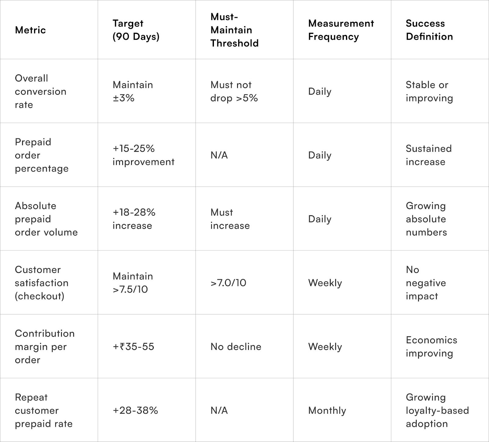Measuring UPI-First Strategy Success