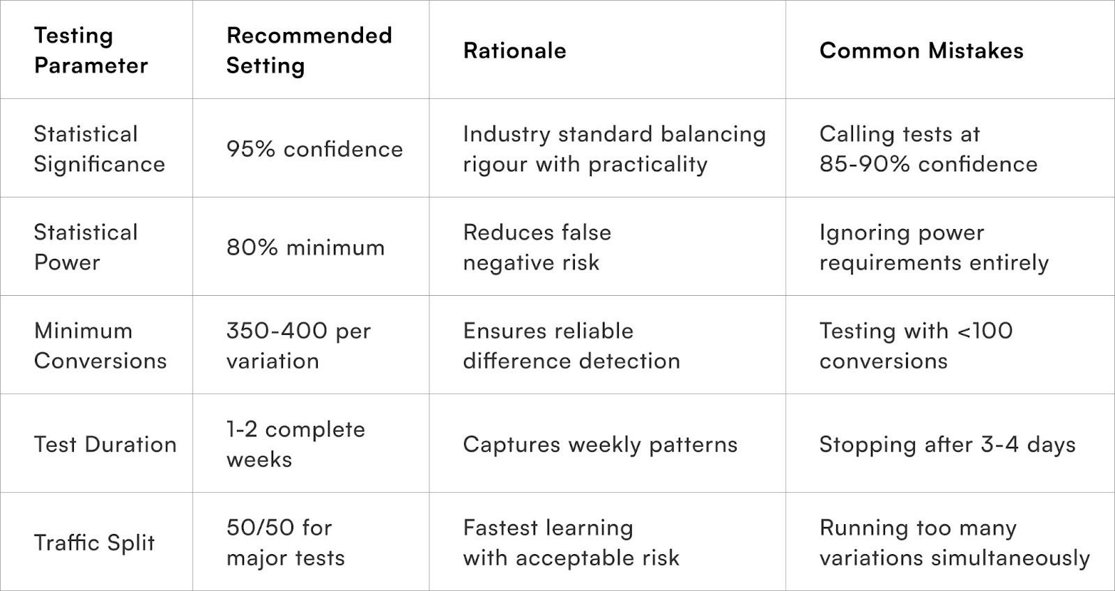A/B testing framework