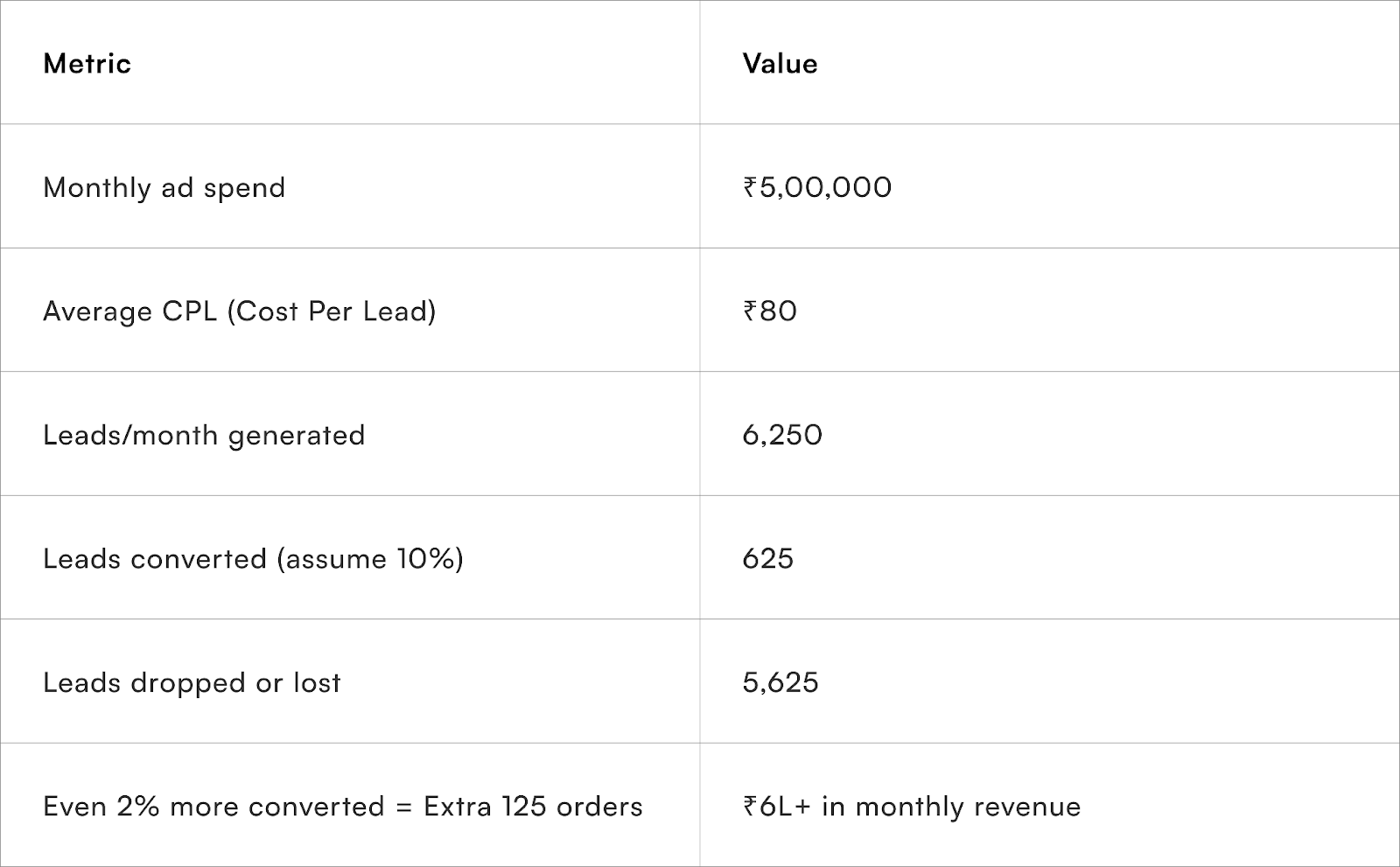 Data Check: What Is It Costing You?