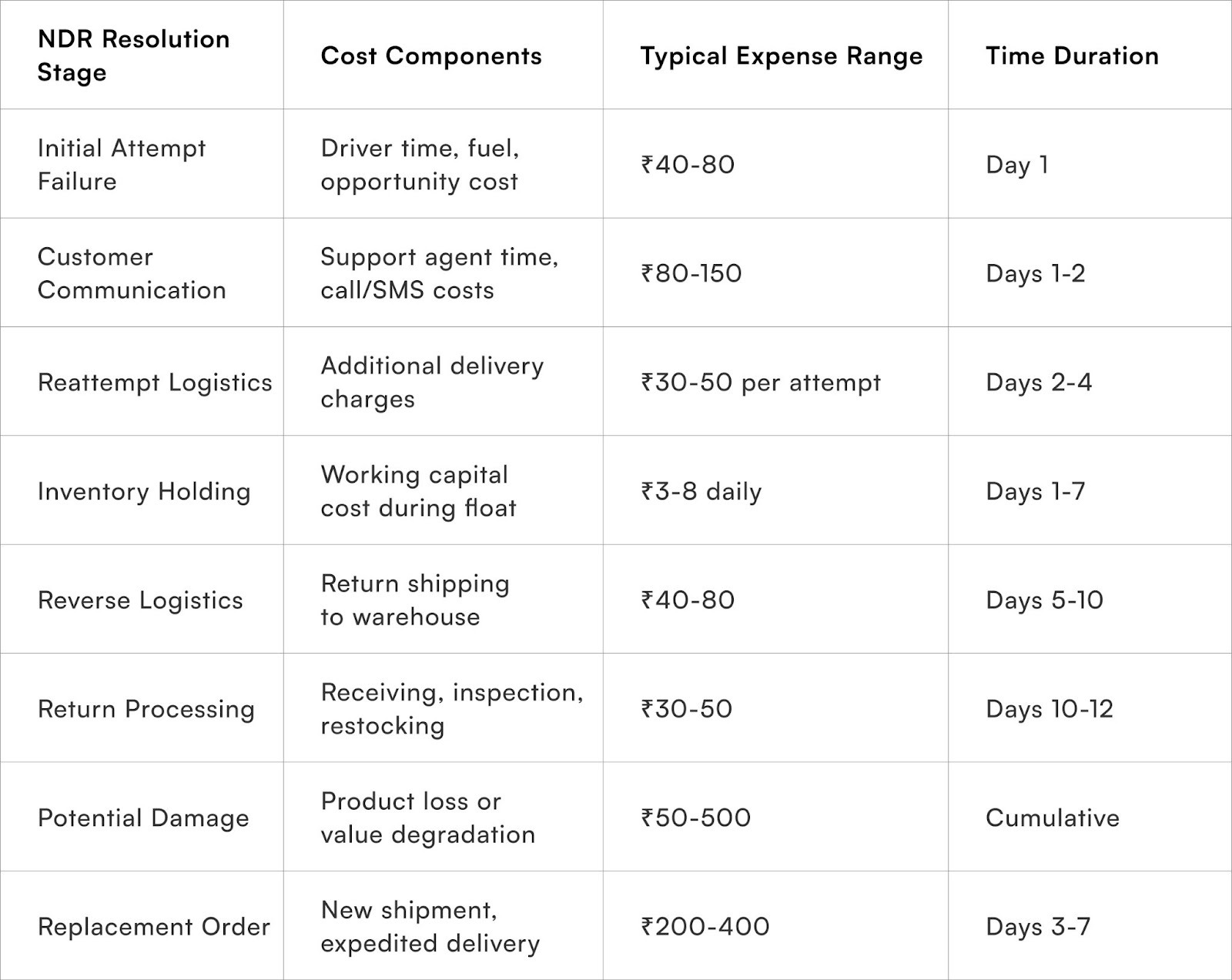 NDR Resolution Stage