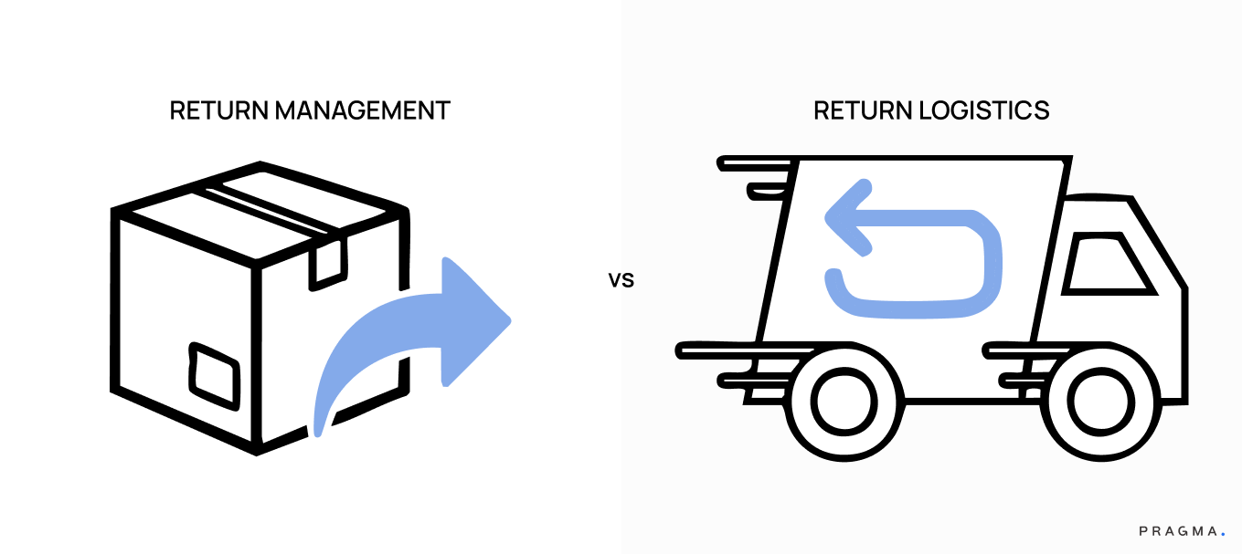 Return Management Vs Return Logistics