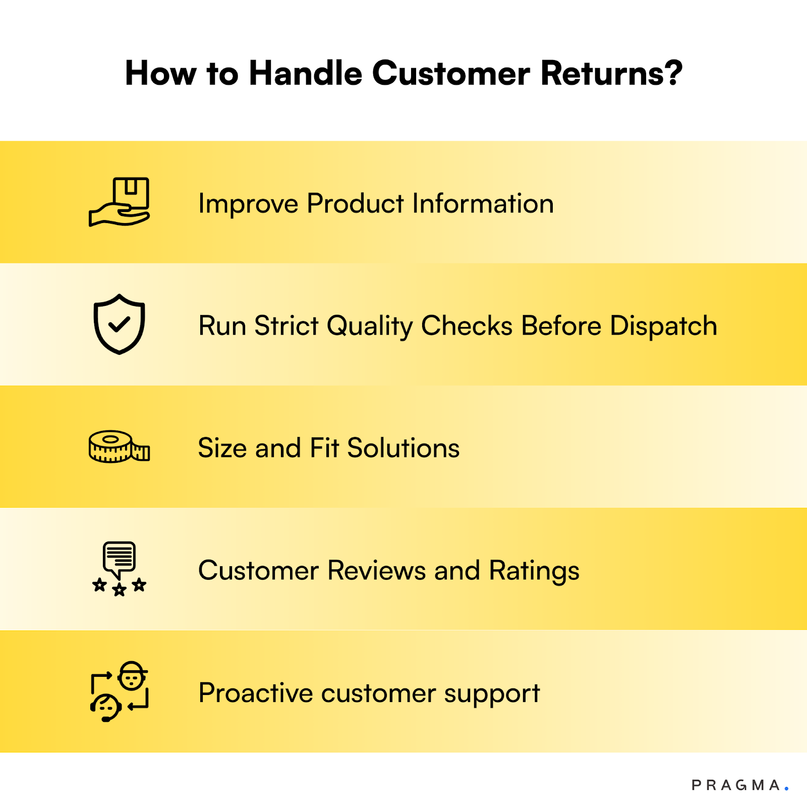 How to Handle Customer Returns?