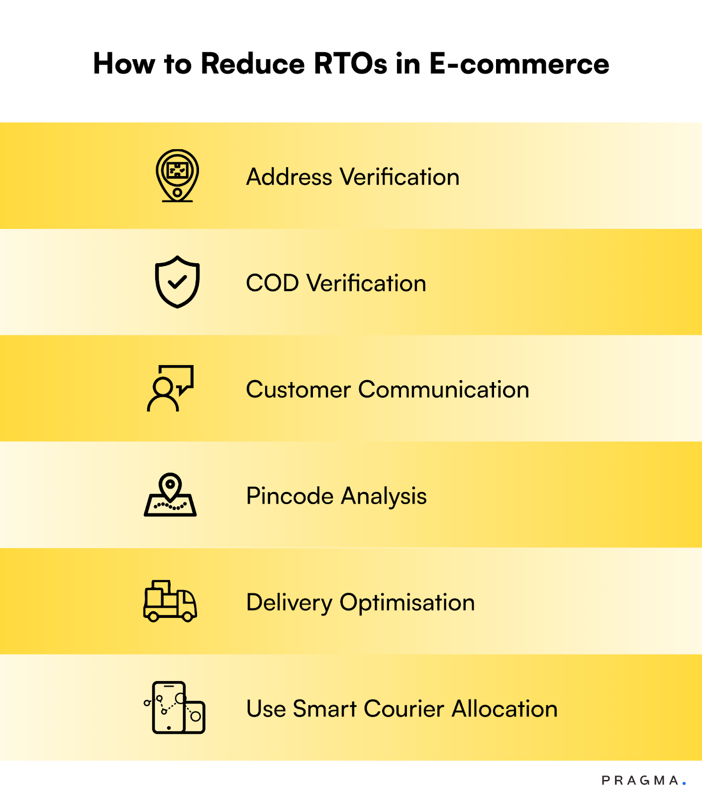 How to Reduce RTOs and Returns in E-commerce