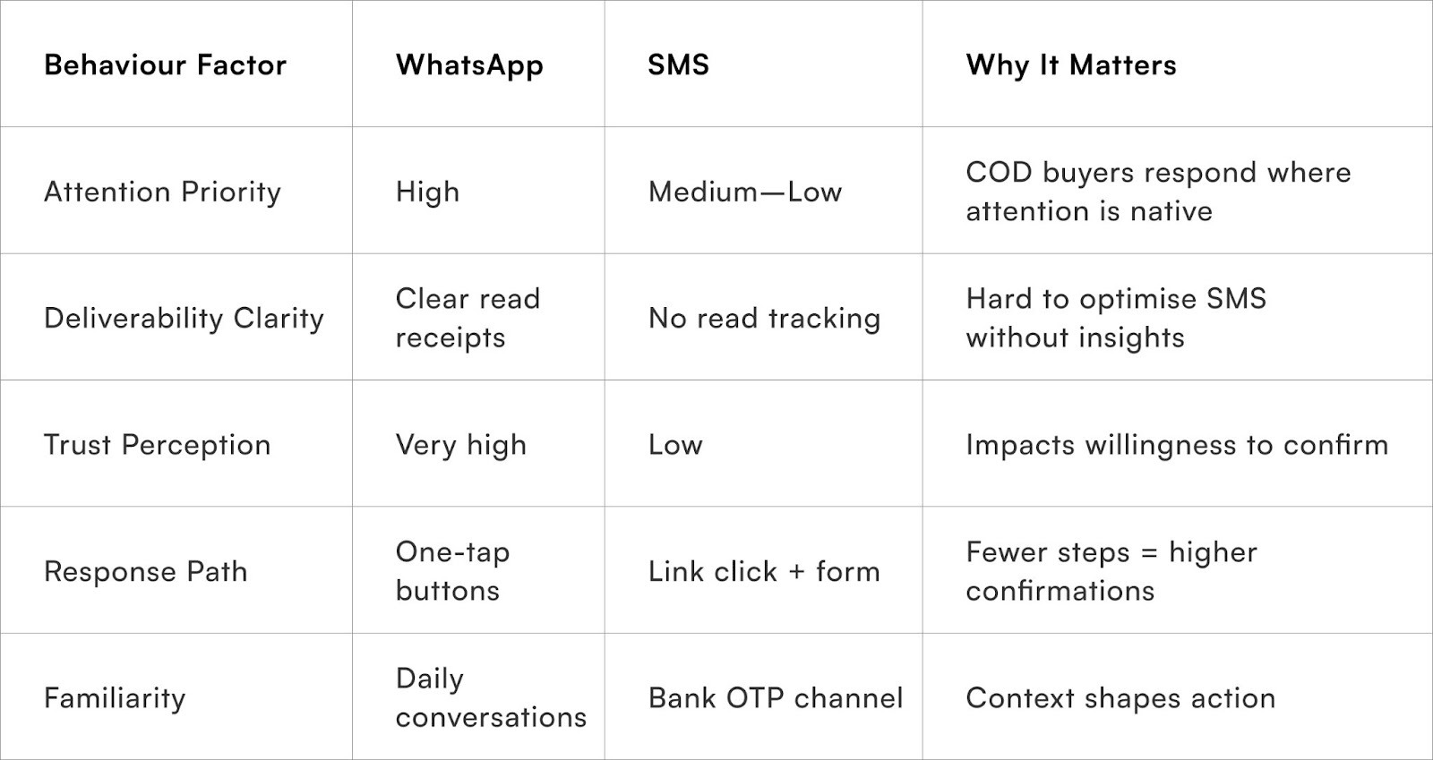 Channel Psychology Comparison