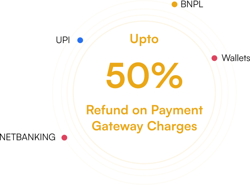 Upto 50% Refund on Payment Gateway Charges