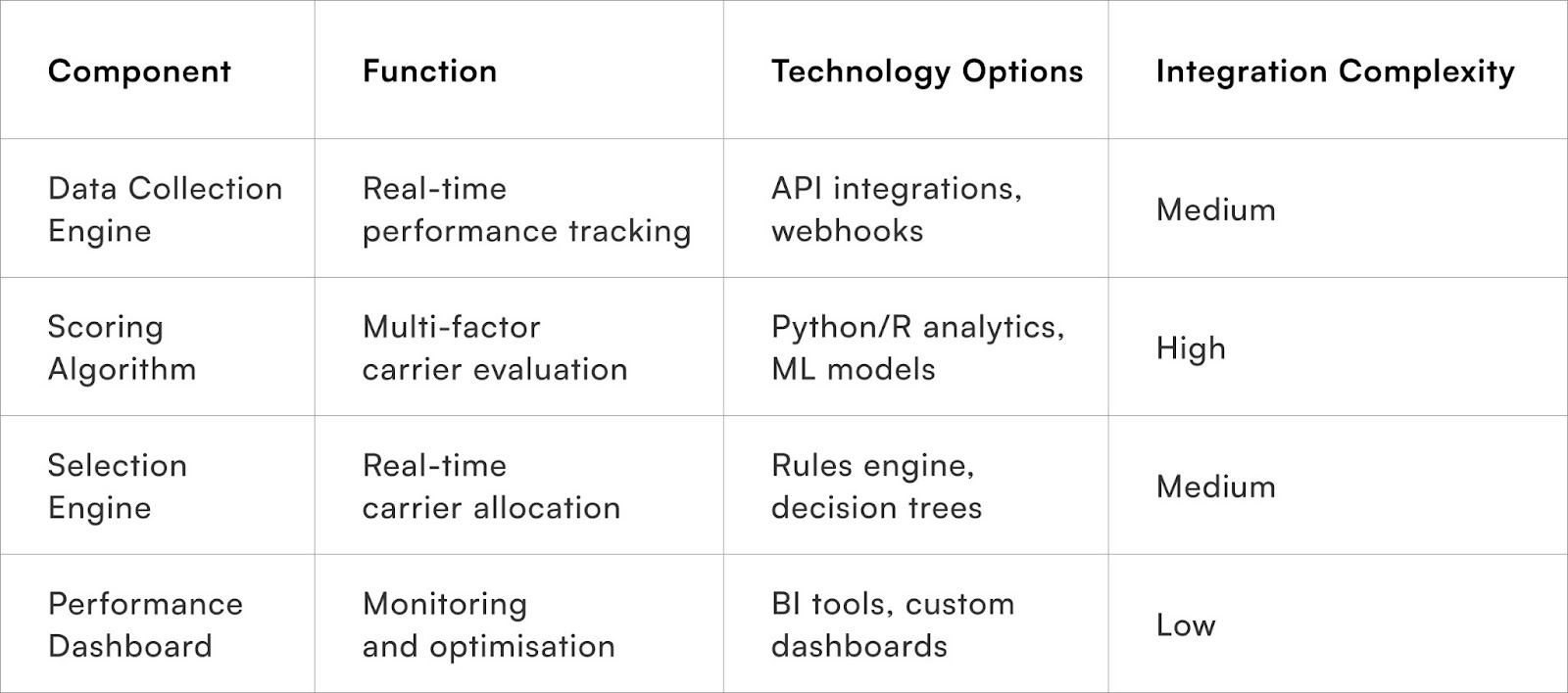 Technical Implementation Essentials
