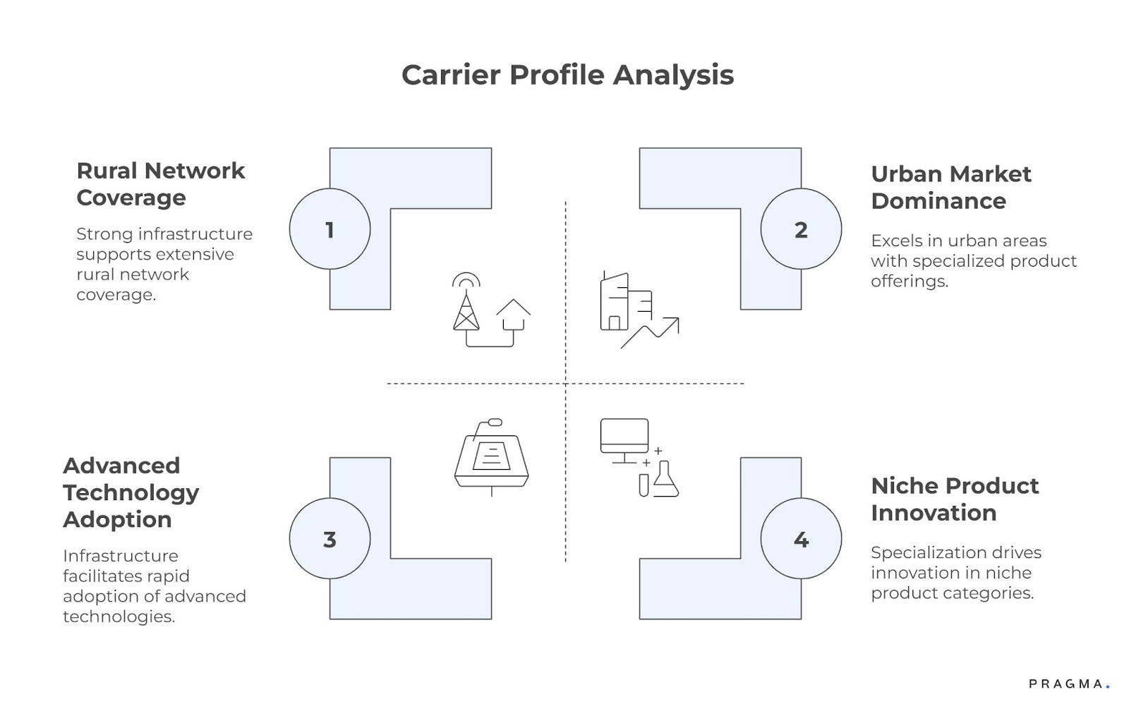 Carrier Profile Analysis 