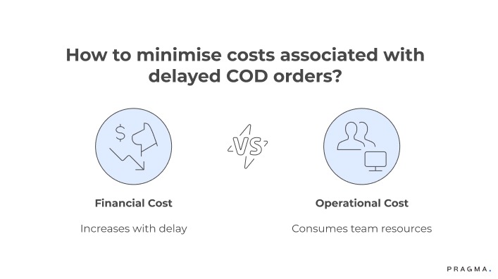 How to minimise costs associated with delayed COD orders?