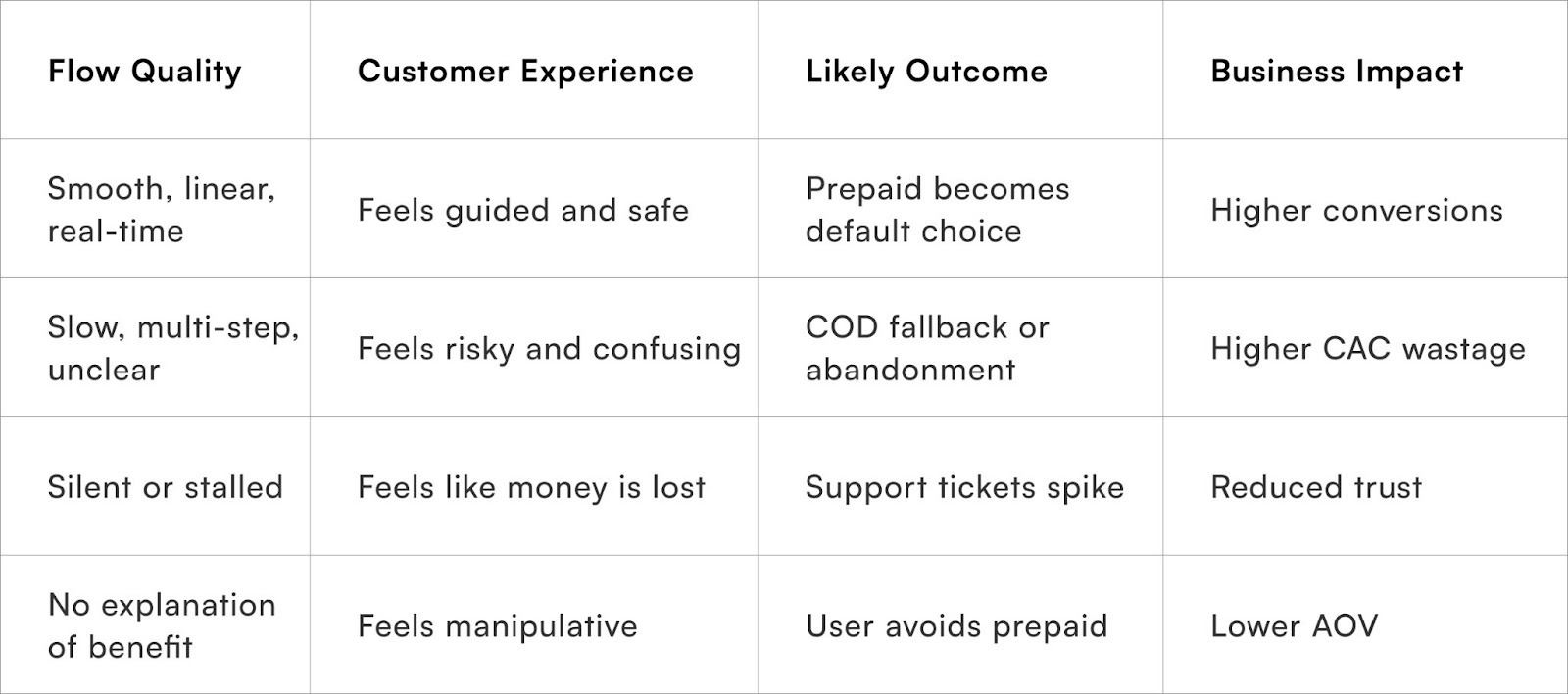 Difference Between Working and Broken Prepaid Journeys