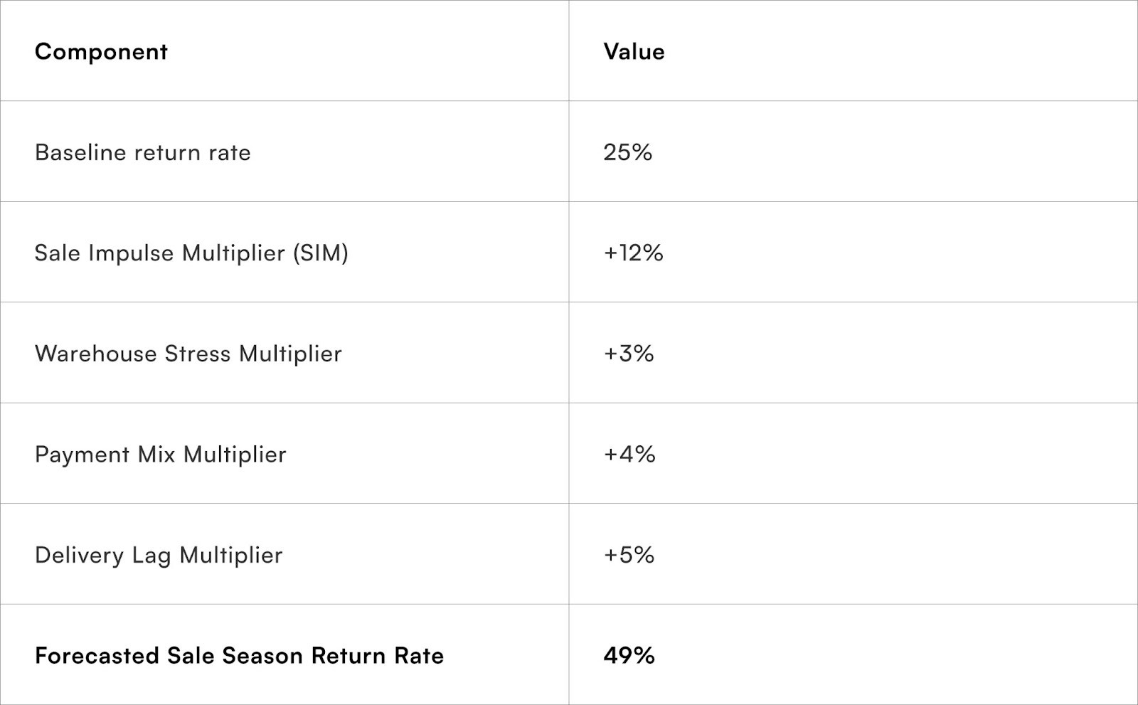 Putting Multipliers Together