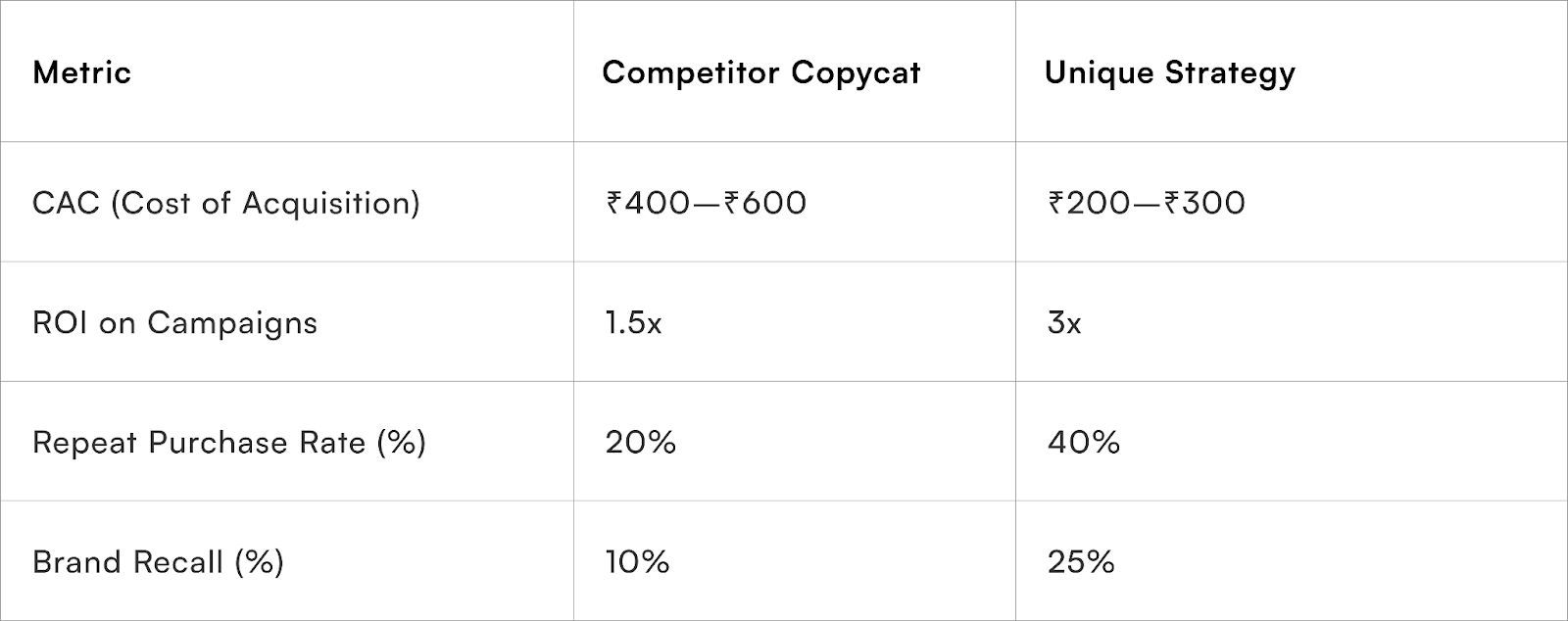 Data Speaks: Being Yourself Pays
