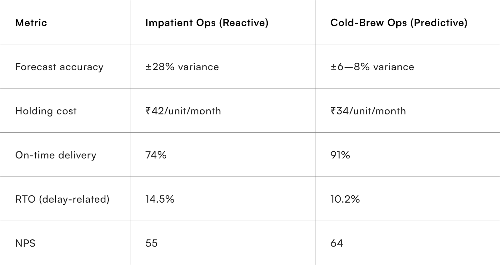 Micro-Seasonality: The Indian Reality Check