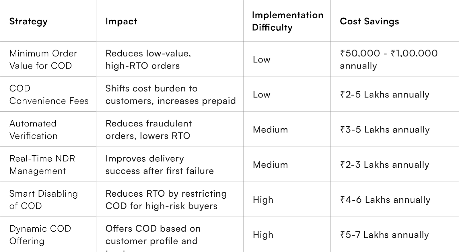 Understanding the COD Risk Spectrum