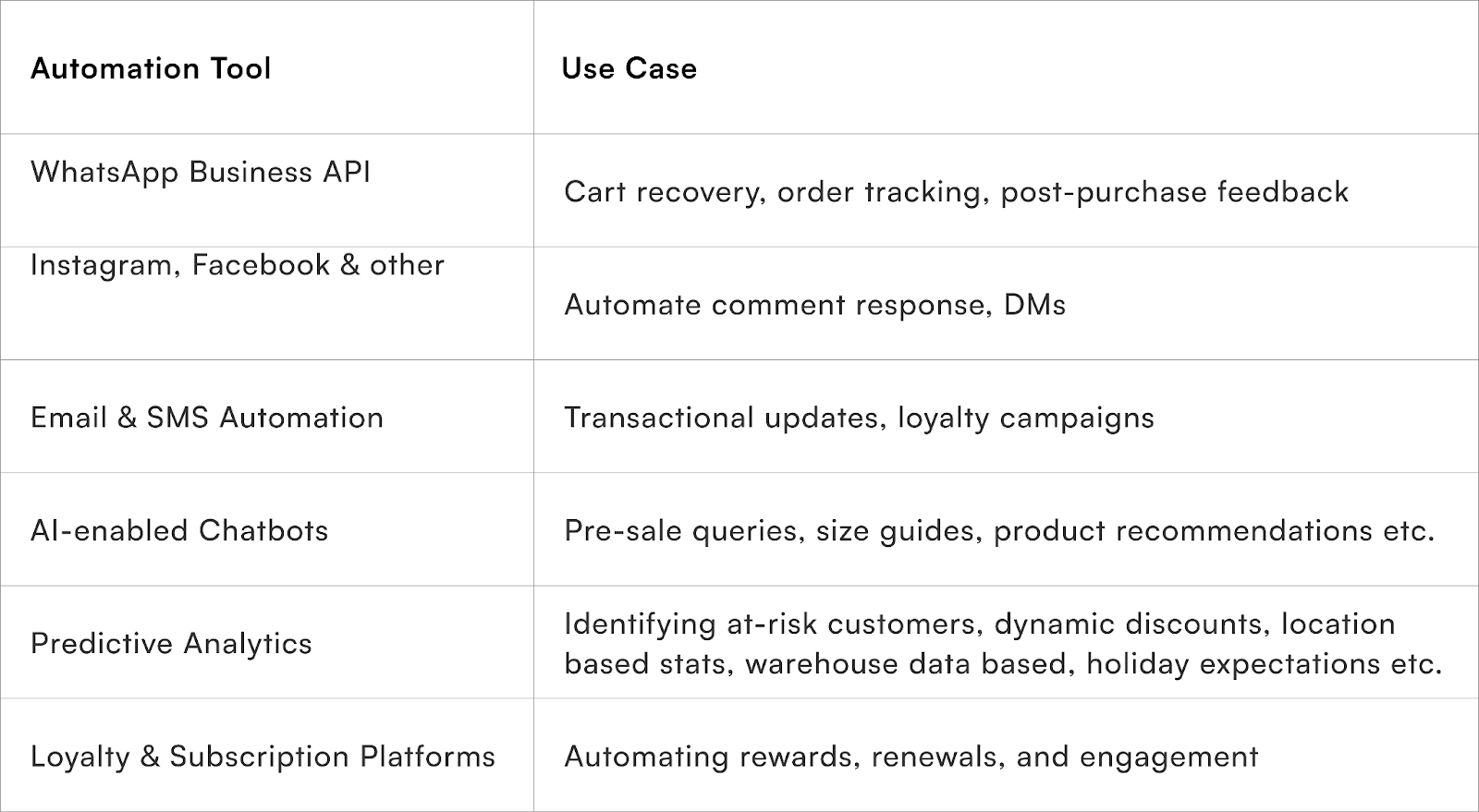 Automation Tool