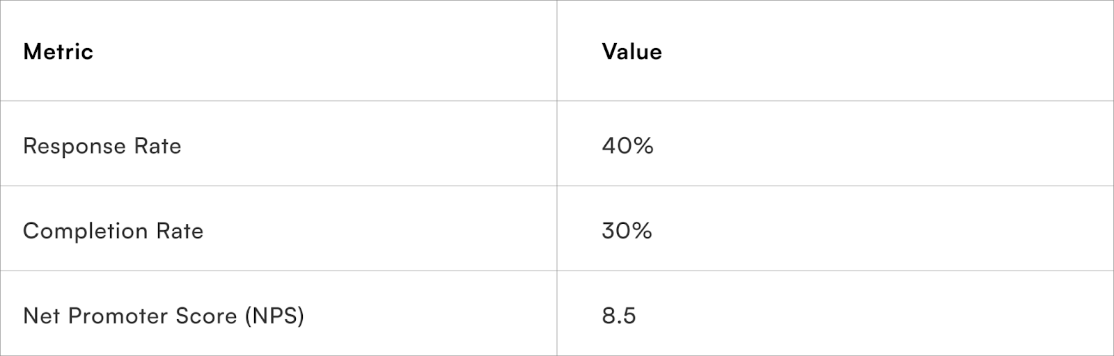 D2C brand implementing feedback collection triggers
