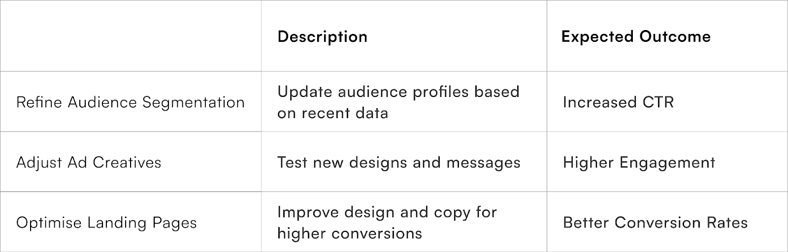 Plan for Pre-Purchase Changes