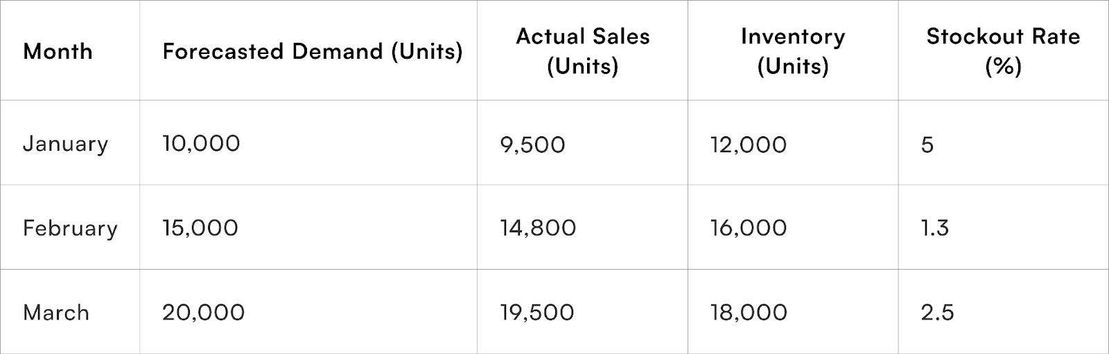 Inventory Management Metrics
