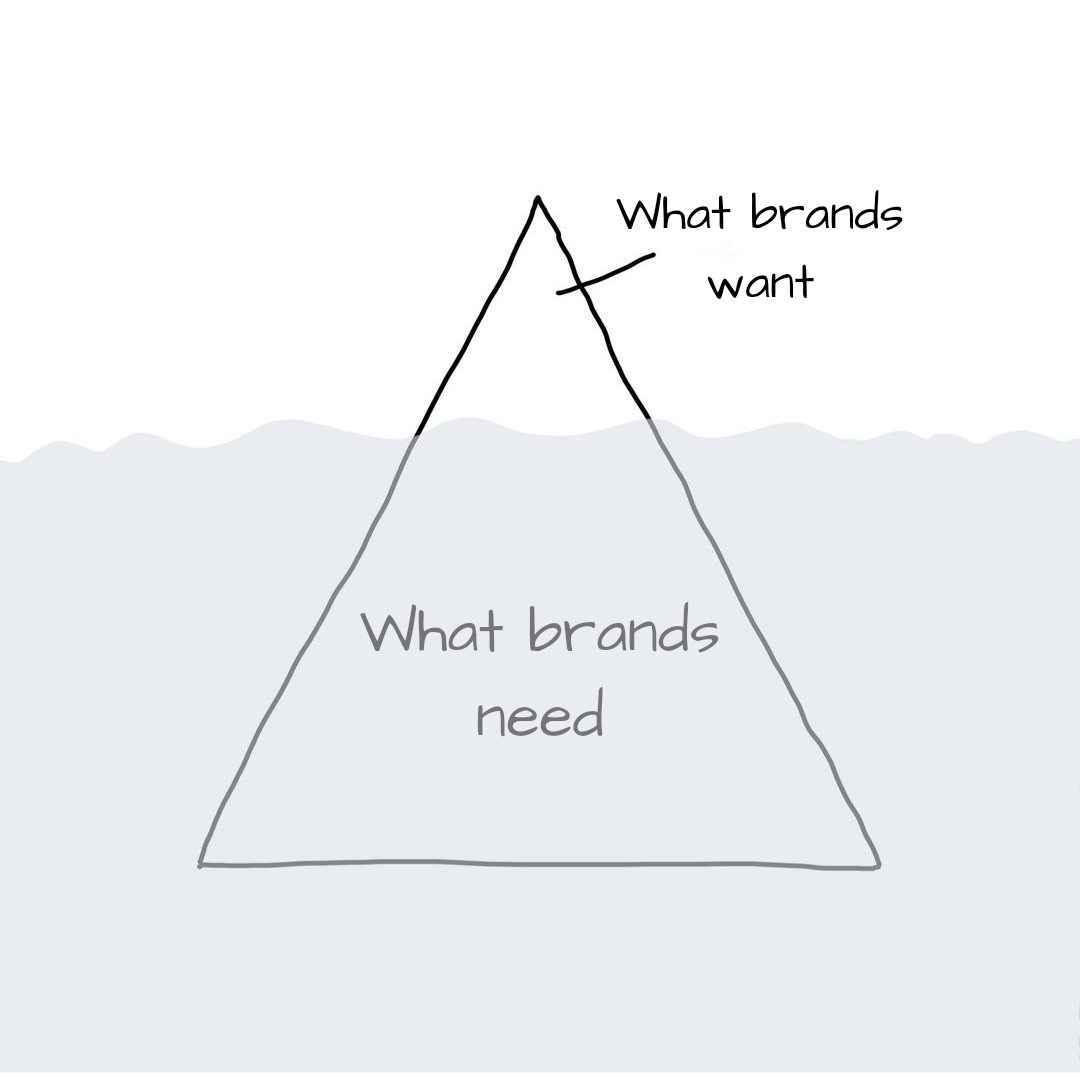 What brands need