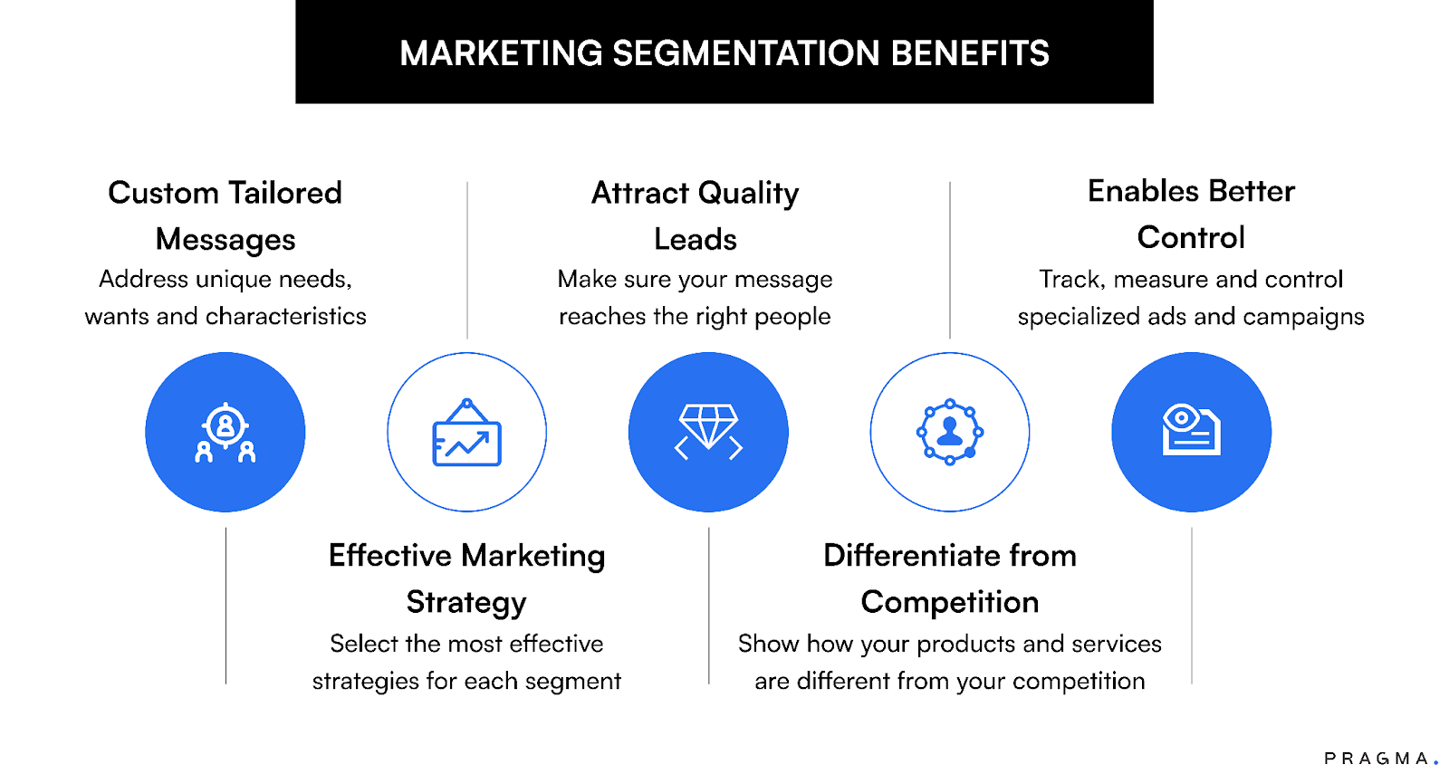 Marketing Segmentation Benefits