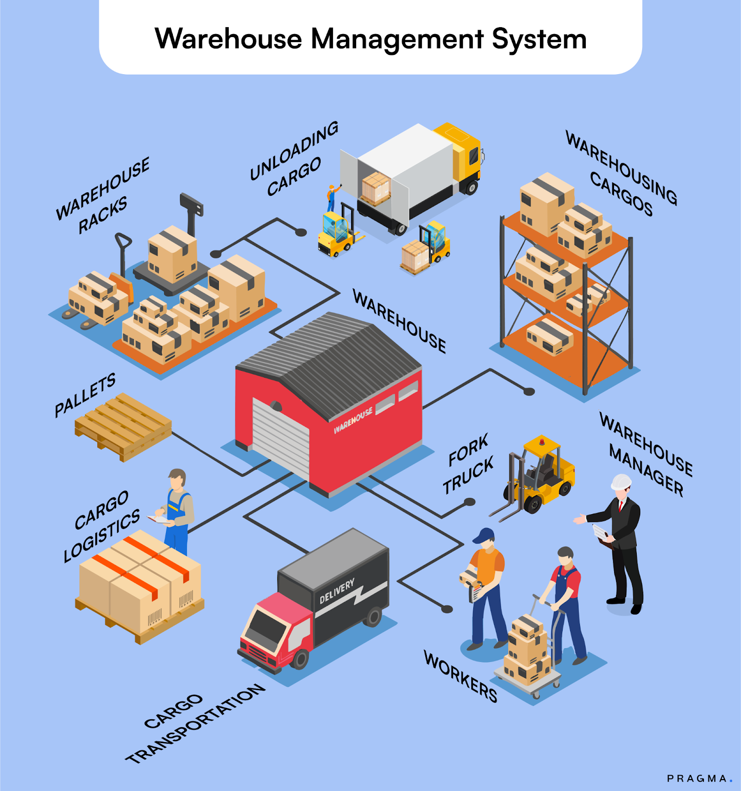 What Is a Warehouse Management System(WMS)