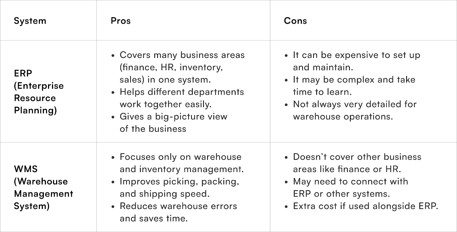 Pros and Cons of ERP and WMS Systems