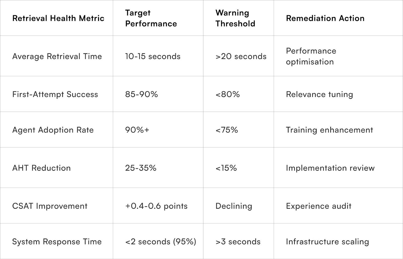 System Health Measures