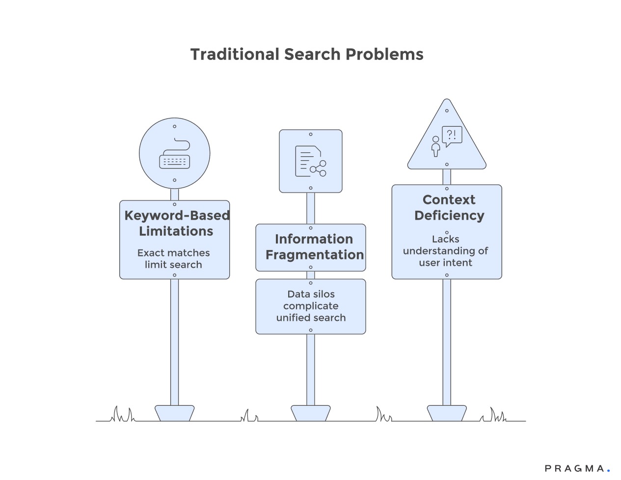 Traditional Search Problems