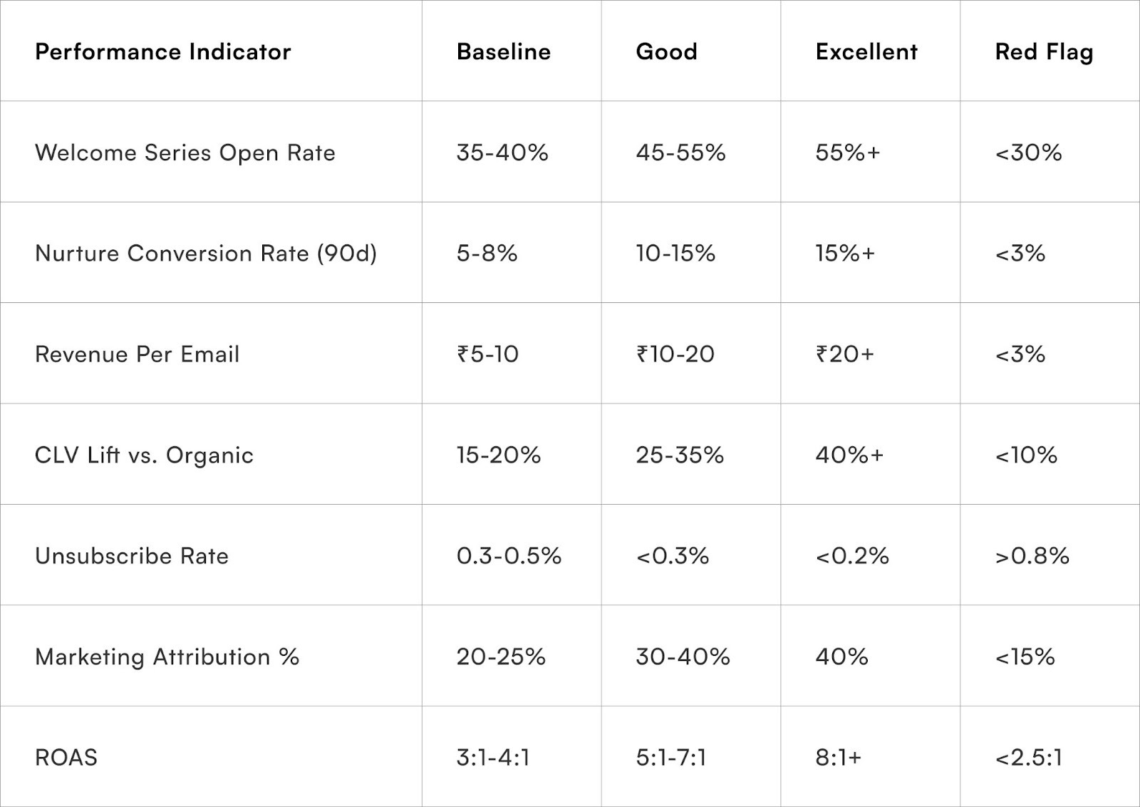 Performance Indicator