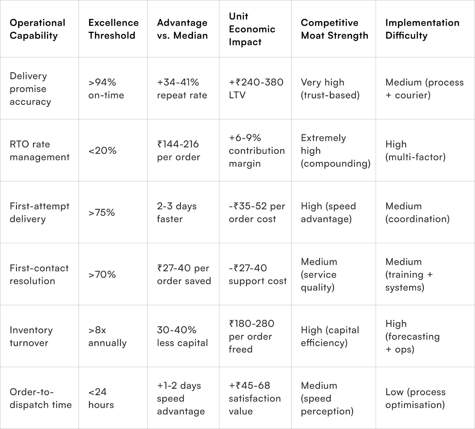 Operational Capability