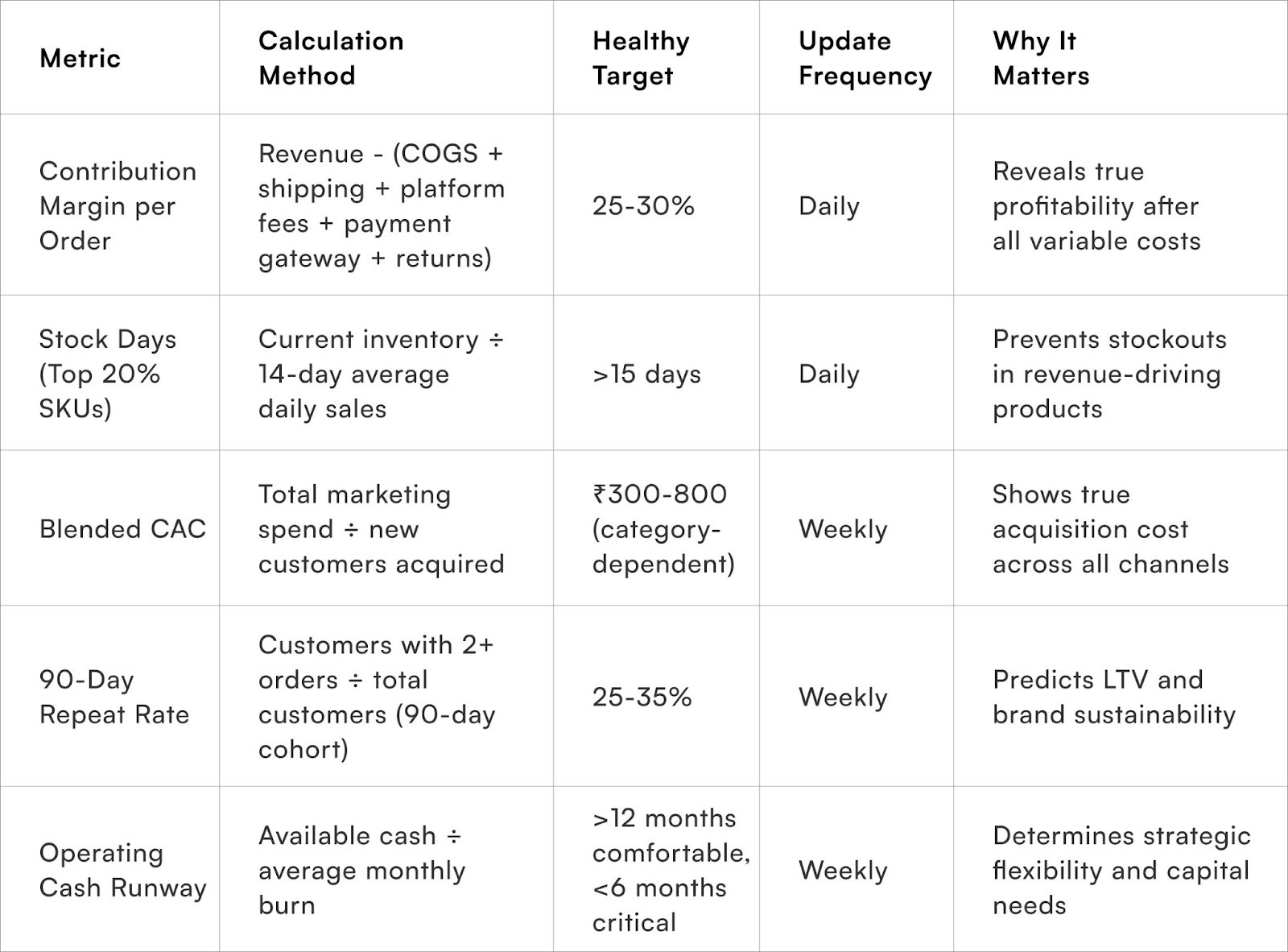 Critical Metrics Worth Tracking