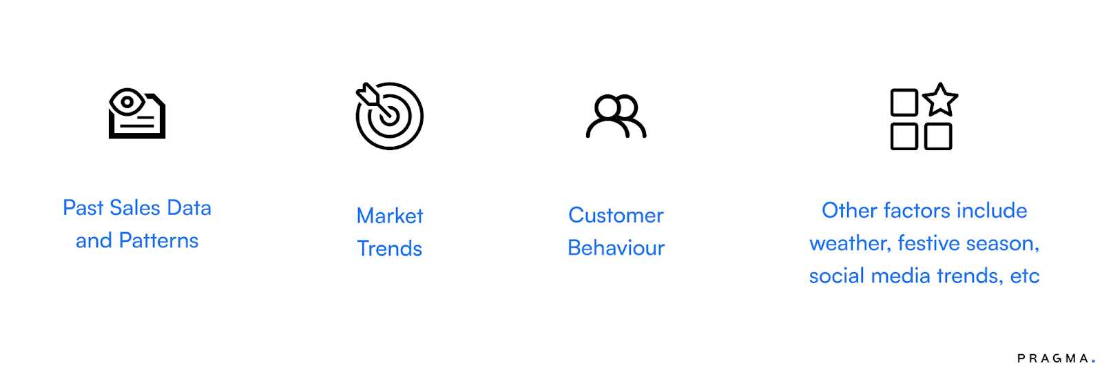 How Does Demand Forecasting Actually Work