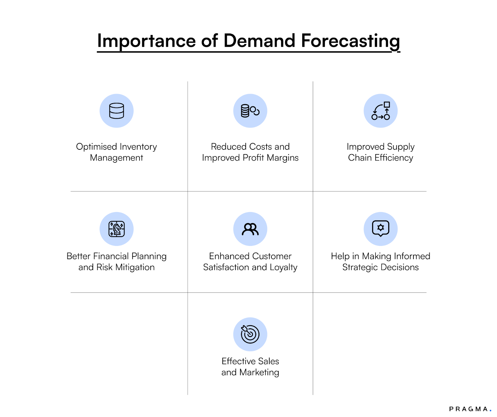 Important of Demand Forecasting