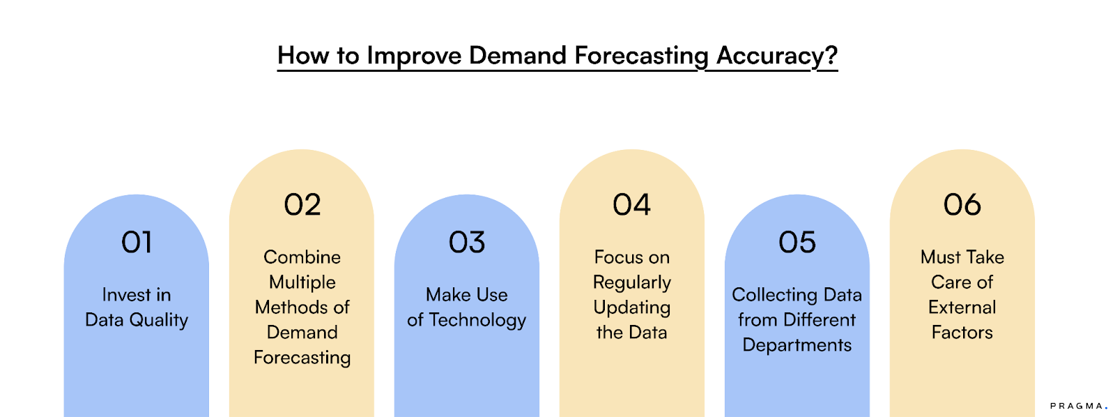 How to Improve Demand Forecasting Accuracy