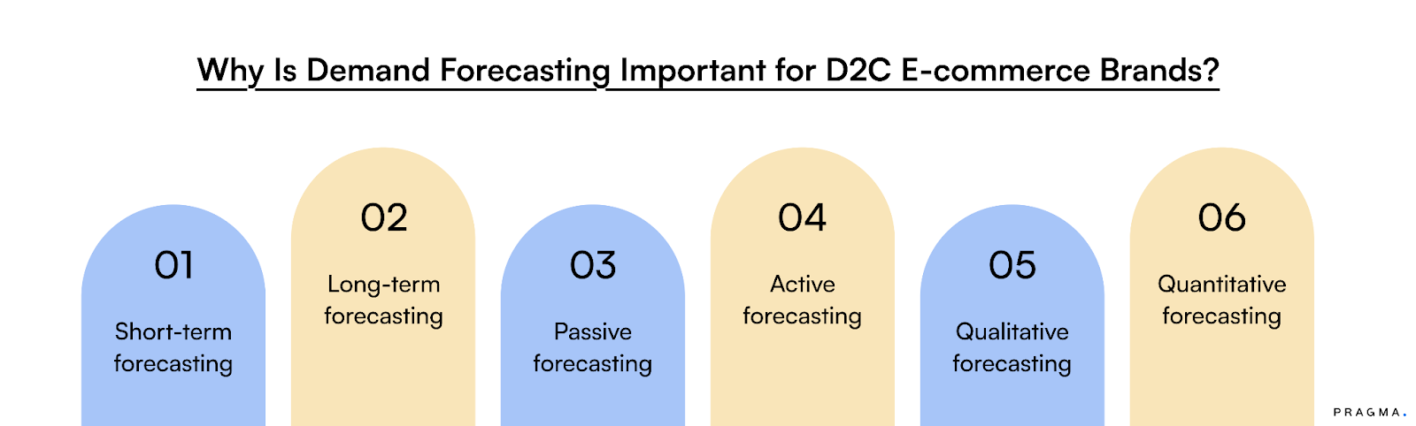 Why Is Demand Forecasting Important for D2C