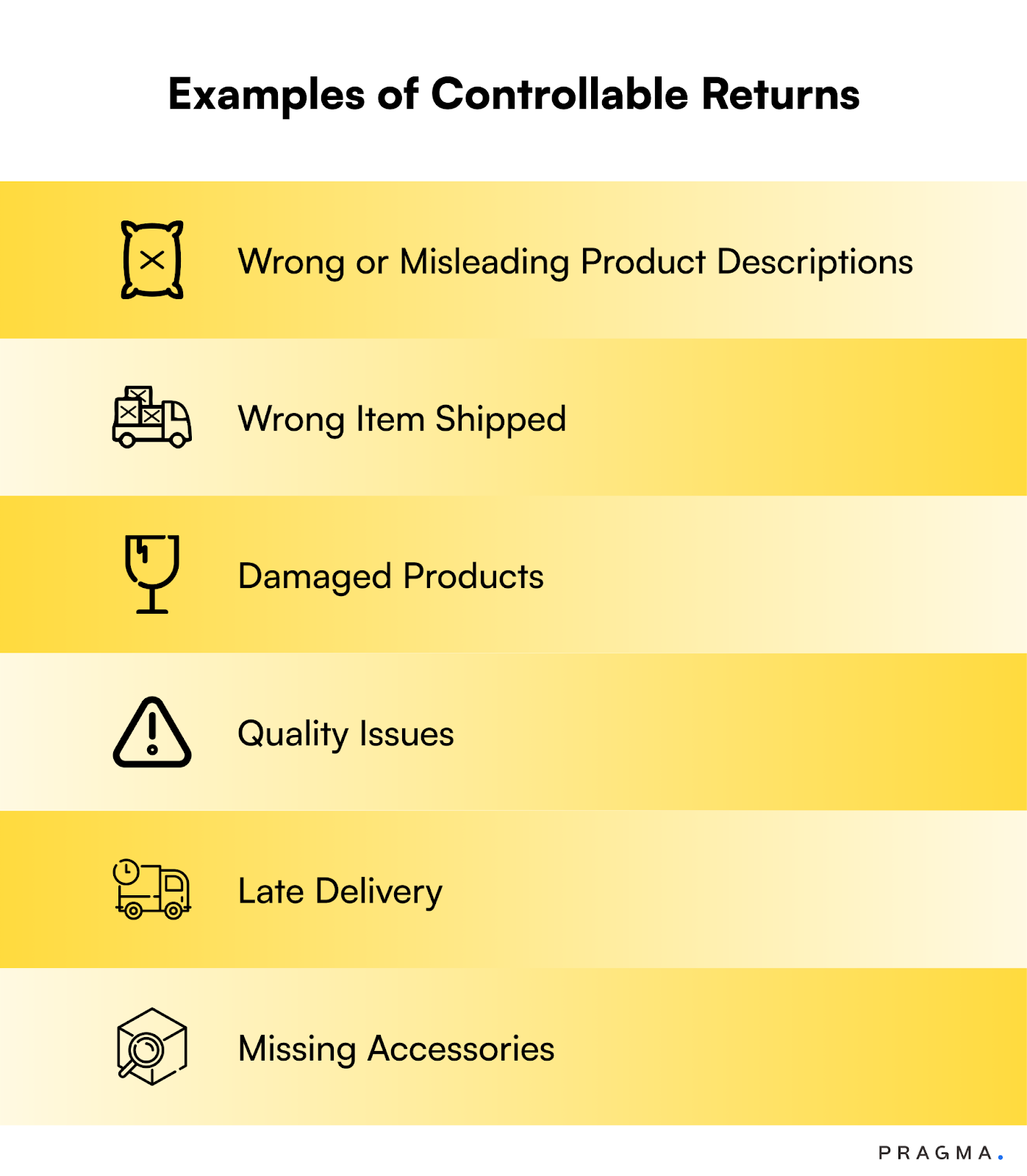 Example of Controllable Returns