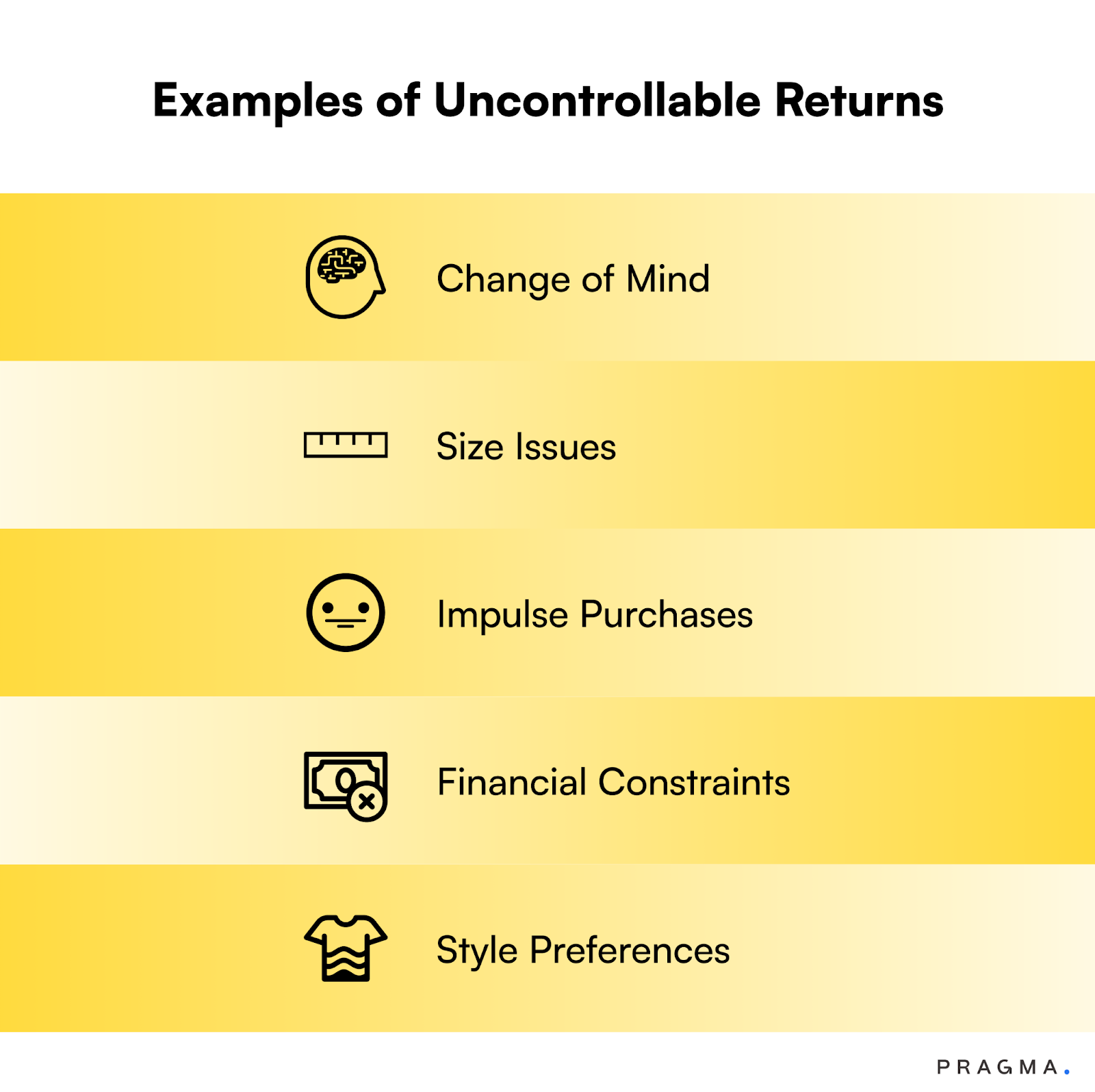 Examples of Uncontrollable Returns