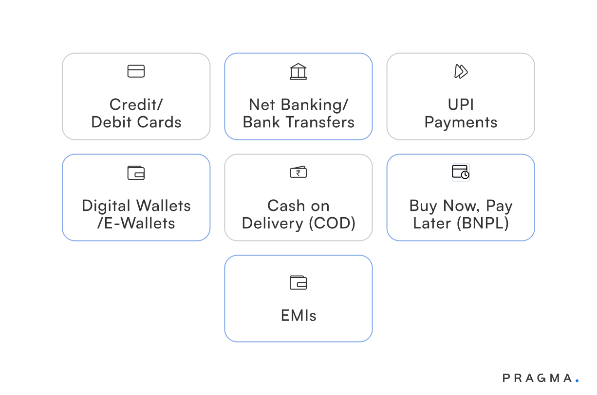 Providing Various Payment Methods