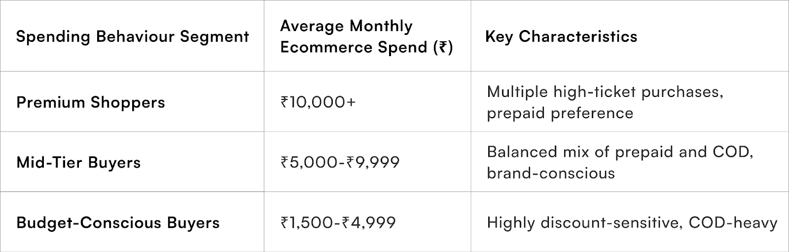 Income & Spending-Based Customer Segmentation