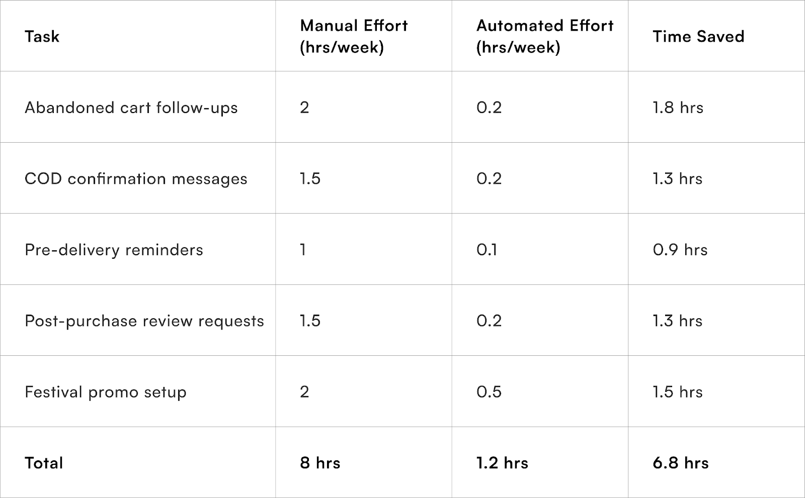  Manual vs Automated Marketing Drips