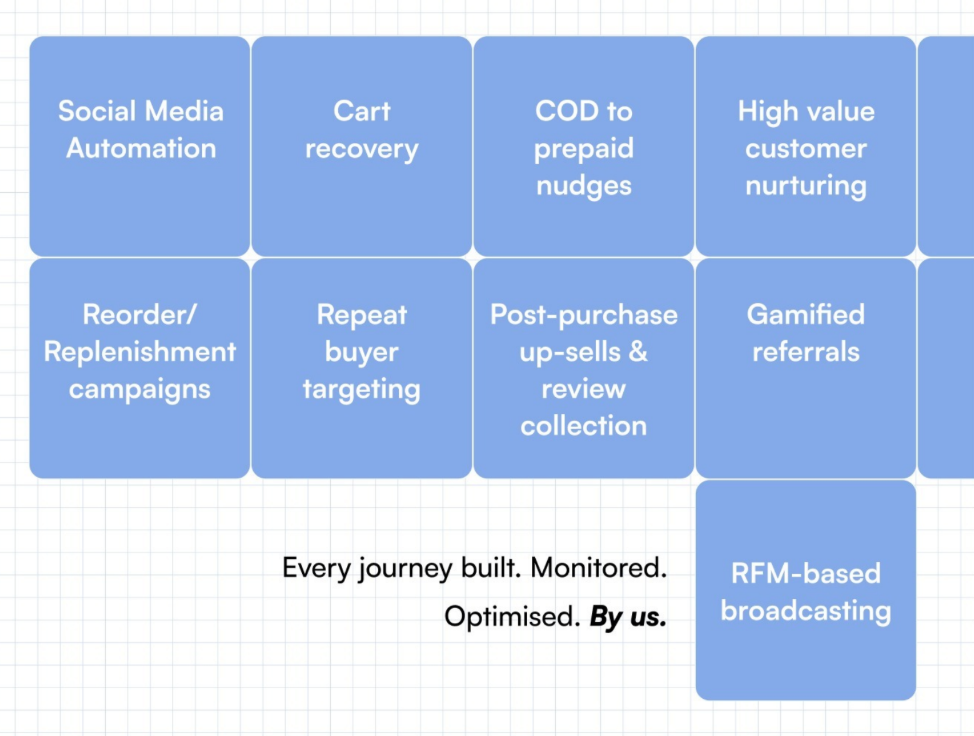 Automated Campaign Management (Pragma Journey Management System - JMS)