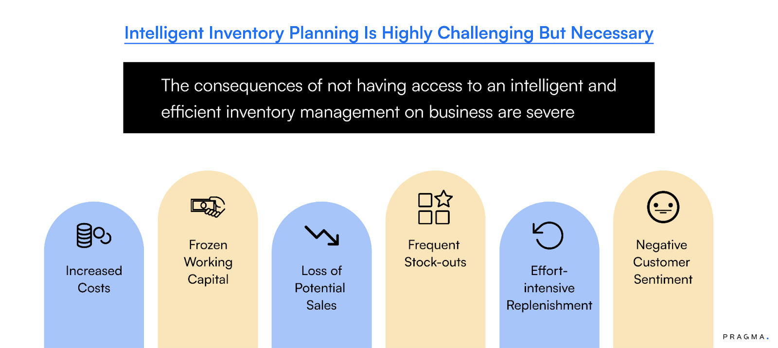 Predictive demand planning