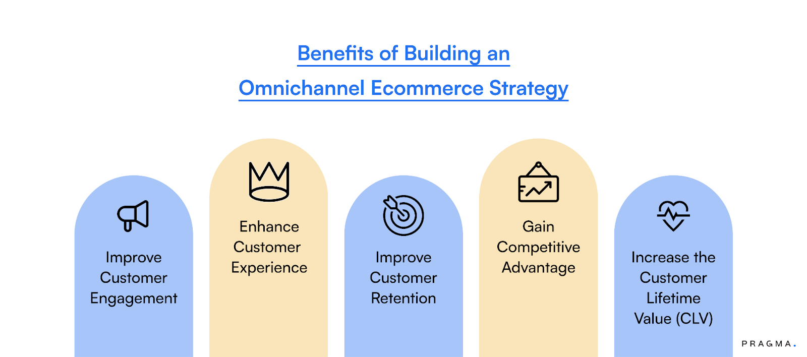 Benefits of Building an Omnichannel Ecommerce Strategy