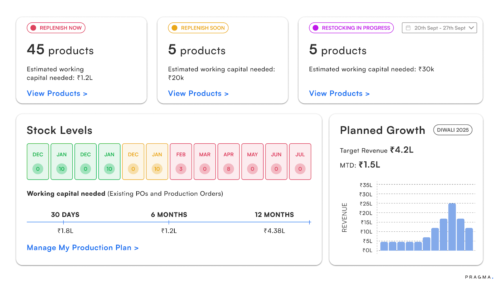 Automated SKU-level inventory alerts