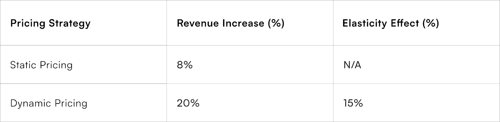 Price Strategy
