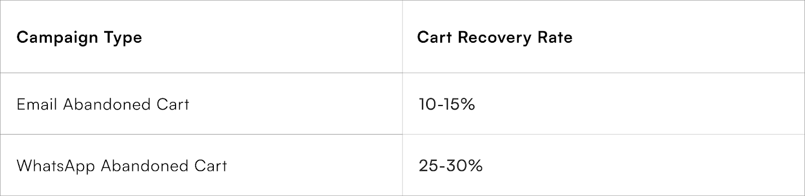 Cart Recovery Rate